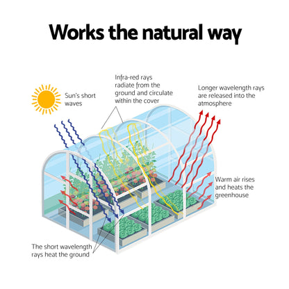 Green Fingers Greenhouse 4 Tiers Mini Green House Garden Bed 1.6x0.7x0.5M