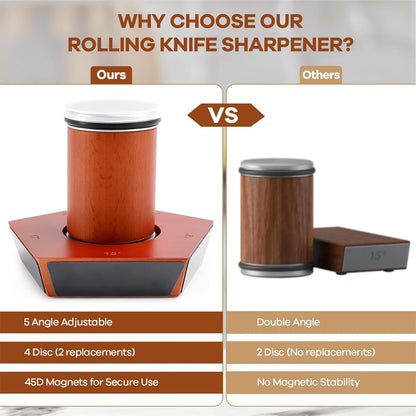 CARLA HOME Rolling Knife Sharpener Kit with 5 Magnetic Angles (12°/15°/17°/19°/22°) for Chef & Home Kitchen Use