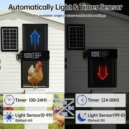 CARLA HOME Automatic Chicken Coop Door Solar Powered with 4 Mode Timer & Light Sensor, Anti-Pinch & USB Charging Port
