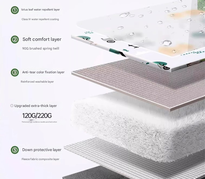 Vehicle Assembly Extra Large 200x200cm Waterproof Picnic Mat - Portable Thickened Oxford Cloth Outdoor Camping Blanket for Beach, Parks and Family Outings