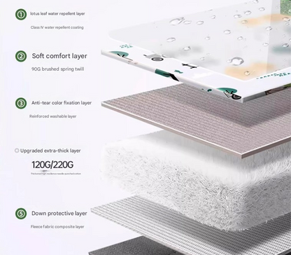 Joyful Forest Extra Large 200x200cm Waterproof Picnic Mat - Portable Thickened Oxford Cloth Outdoor Camping Blanket for Beach, Parks and Family Outings